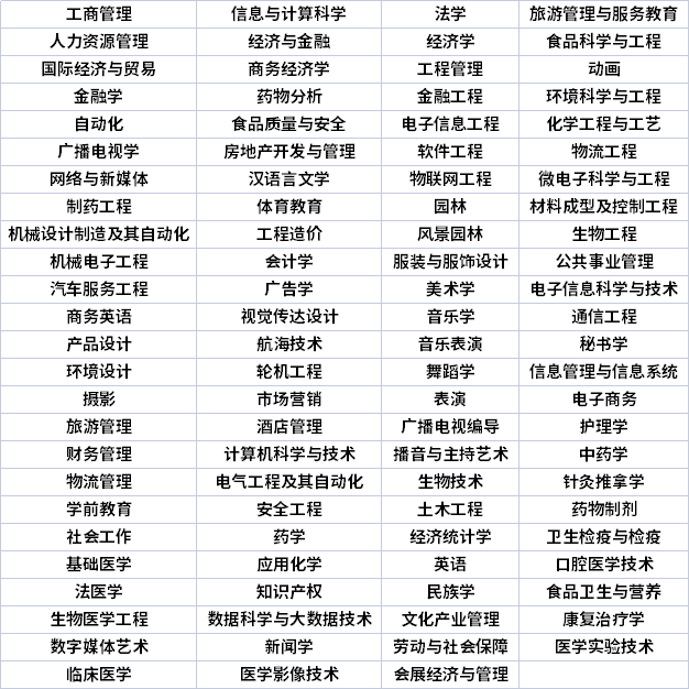 重庆专升本专业