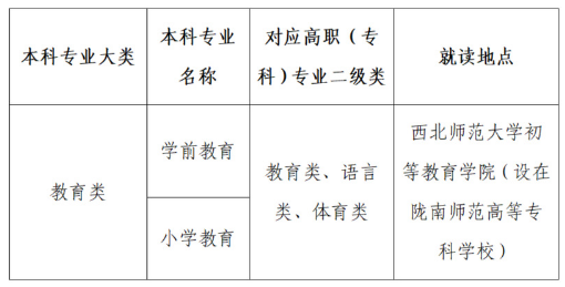 2023年西北师范大学专升本招生简章