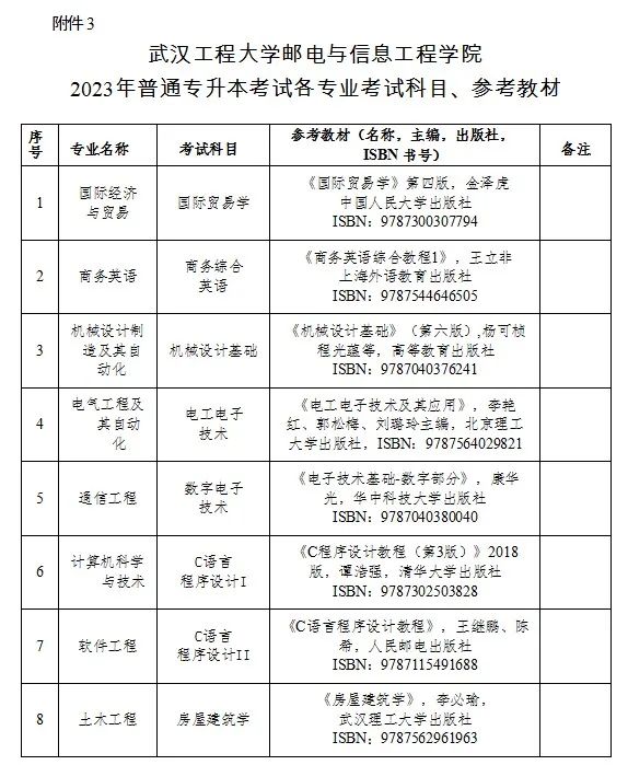 2023年武汉工程大学邮电与信息工程学院专升本招生简章公布(图3)