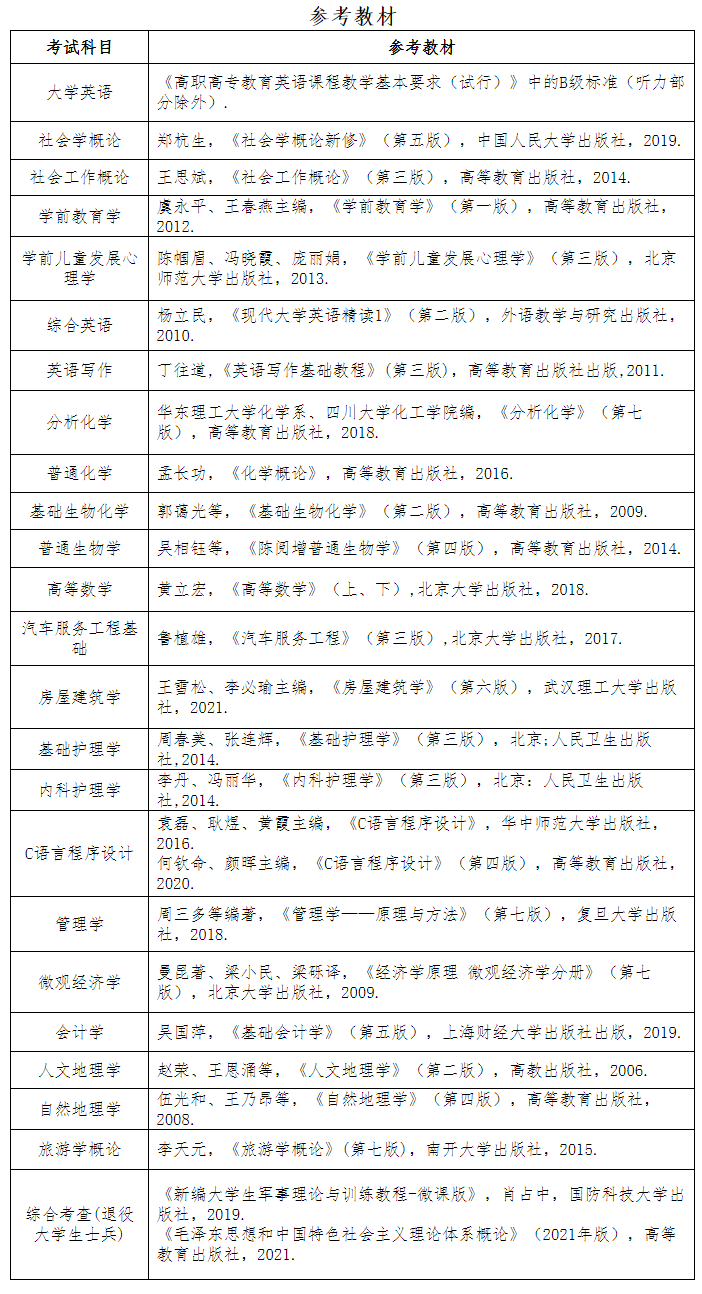 2023年湖北文理学院专升本考试科目及参考教材(图2)