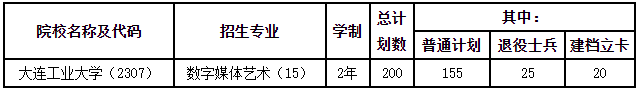 大连工业大学2023年专升本招生简章发布!!!(含招生计划以及学费标准)(图1)