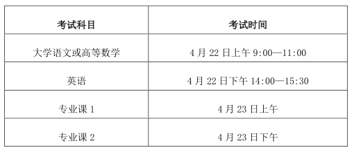 2023年皖西学院专升本招生章程公布！(图4)