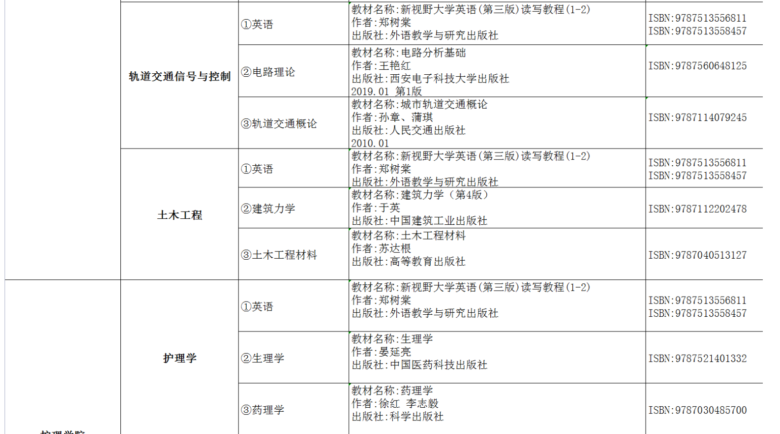 2022年湖南交通工程学院专升本考试课程及参考书目