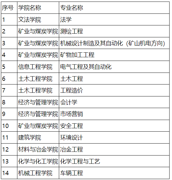 ​2023年内蒙古科技大学普通高等学校专升本招生章程发布!(图1)
