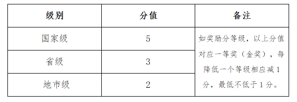 2023年青岛工学院专升本退役大学生士兵考生免试招生方案(图1)