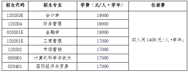 2023年山东财经大学燕山学院专升本自荐考生专业综合能力测试工作方案
