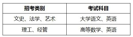 2023年浙江工商大学杭州商学院专升本招生简章(图3)