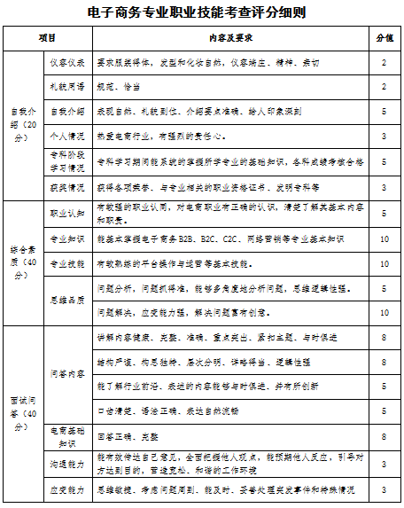 2023年山西应用科技学院专升本退役大学生士兵免于文化课考试职业技能综合考查工作方案(图11)