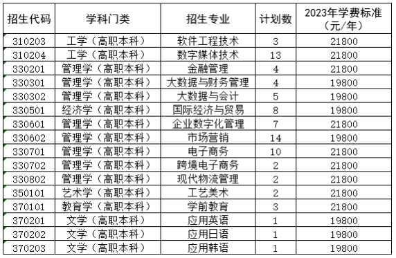 ​2023年山东外国语职业技术大学退役大学生士兵专升本免试招生方案发布！(图1)