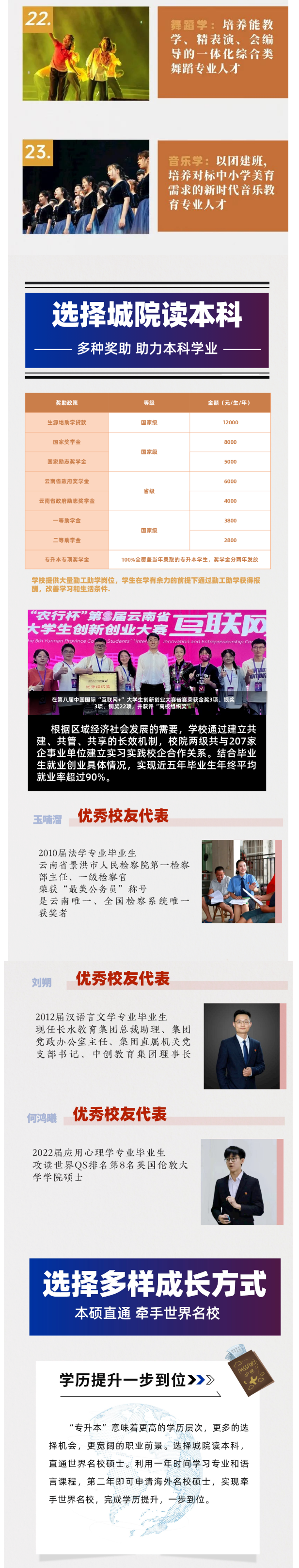 2023年昆明城市学院专升本招生简章(图4)