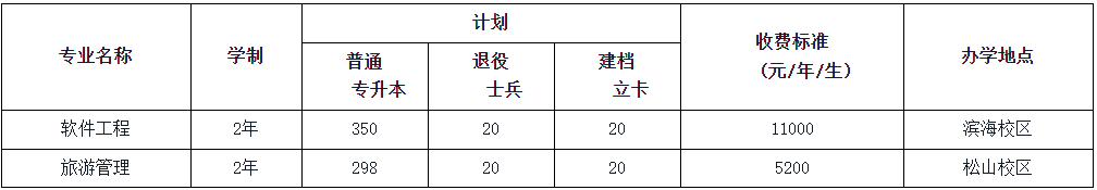 2023年渤海大学专升本招生简章发布!!(含招生计划以及学费标准)(图1)