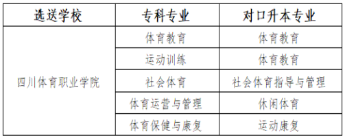 2023年成都体育学院专升本招生简章(图1)