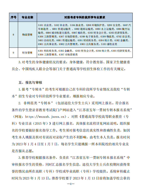 2023年南通理工学院五年一贯制高职“专转本”招生简章(图4)