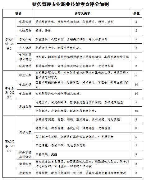 2023年山西应用科技学院专升本退役大学生士兵免于文化课考试职业技能综合考查工作方案(图9)