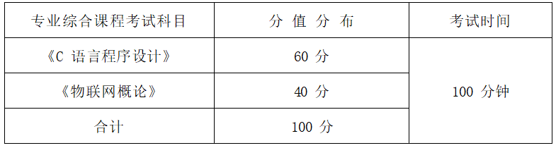   2022年湖南信息学院专升本物联网工程专业《C程序设计+物联网概论》考试大纲(图1)