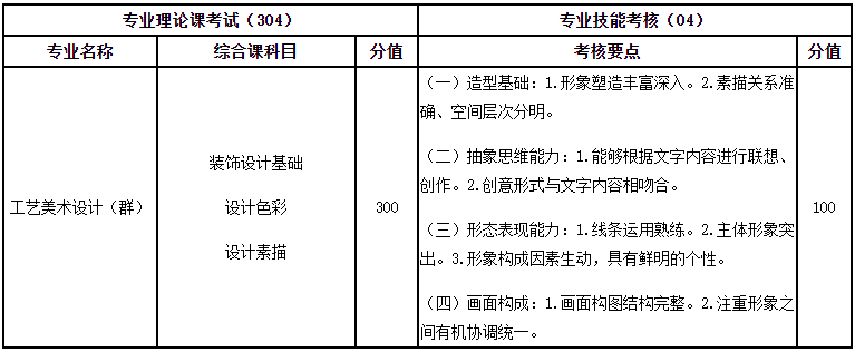 大连工业大学2023年专升本招生简章发布!!!(含招生计划以及学费标准)(图2)