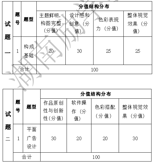 2022年湖南信息学院专升本《构成基础》考试大纲(图1)
