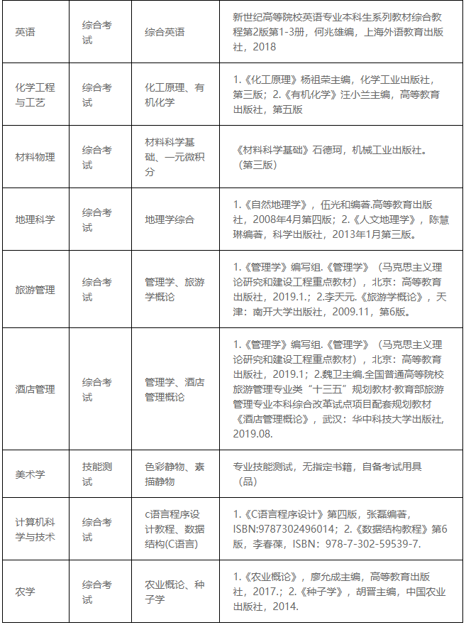 安顺学院2023年"专升本"招生章程发布!(含招生计划)(图2)
