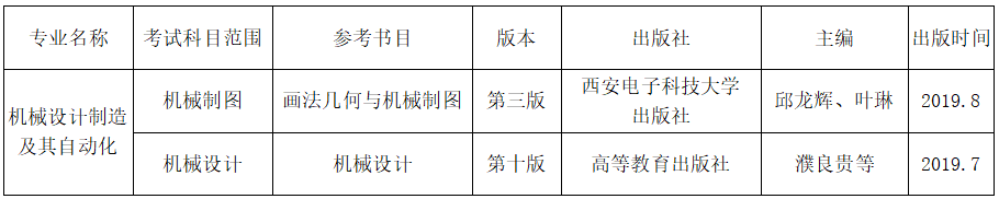 2023年天津理工大学中环信息学院专升本专业课考试科目(图2)