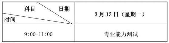 2023年兰州博文科技学院专升本免试生招生简章(图5)