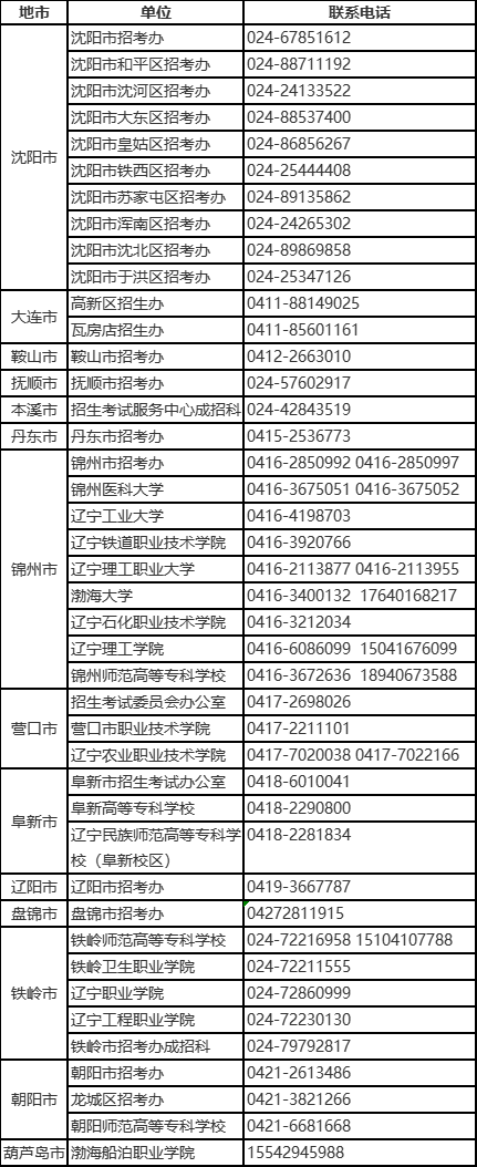 辽宁科技大学2023年专升本招生简章发布!!!(含招生计划以及学费标准)(图1)