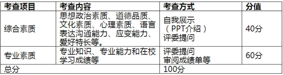 2023年江西中医药大学退役大学生士兵专升本免试招生简章(图2)
