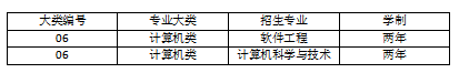 2023年山西应用科技学院专升本退役大学生士兵免于文化课考试职业技能综合考查工作方案(图4)
