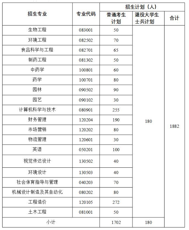 2023年武汉生物工程学院专升本招生简章公布(图1)