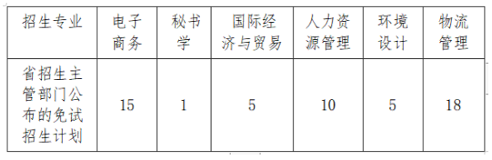 2023年山东管理学院专升本退役大学生士兵考生免试招生方案(图1)