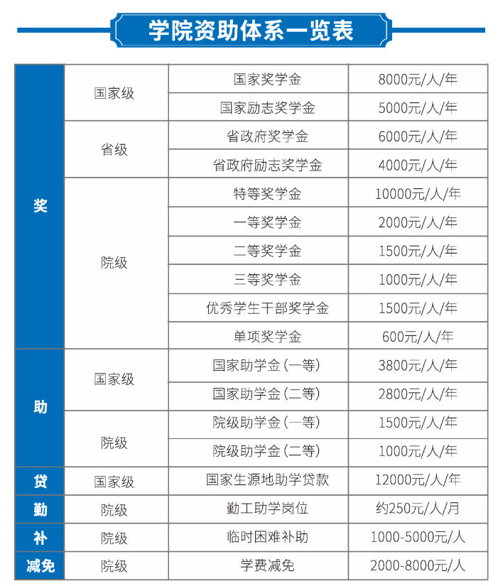 2023年昆明医科大学海源学院专升本招生简章公布！(图7)
