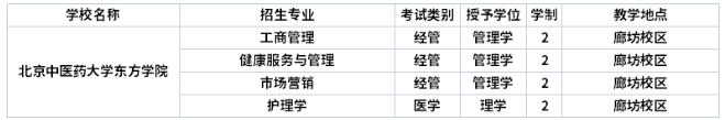 北京中医药大学东方学院学制