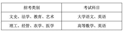 2023年温州医科大学专升本招生简章(图3)