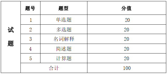  2022年湖南信息学院专升本《经济学基础》考试大纲(图2)