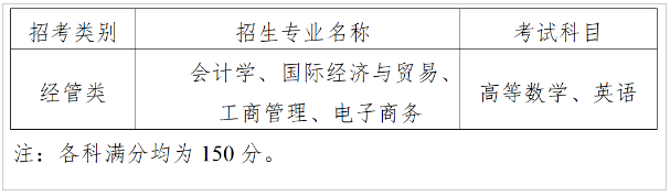 2023年上海财经大学浙江学院专升本招生简章(图2)