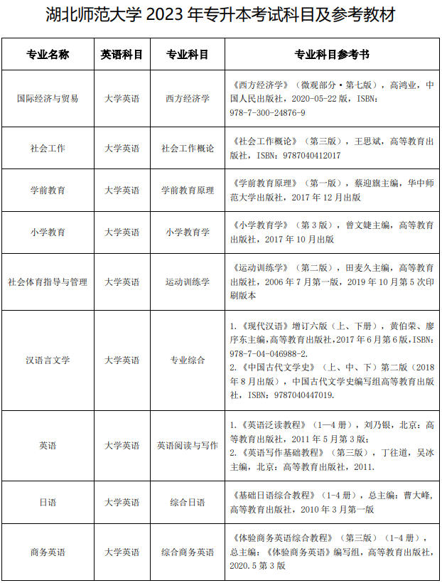 2023年湖北师范大学专升本考试科目及参考教材(图1)