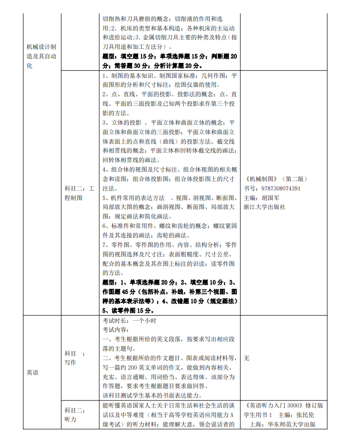 2023年三江学院五年一贯制高职“专转本”考试（考查）内容(图4)