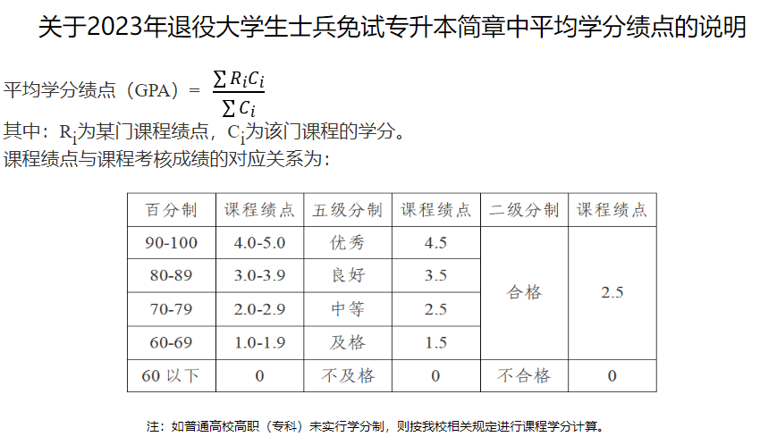 2023年浙大城市学院退役大学生士兵免试专升本招生简章(图1)