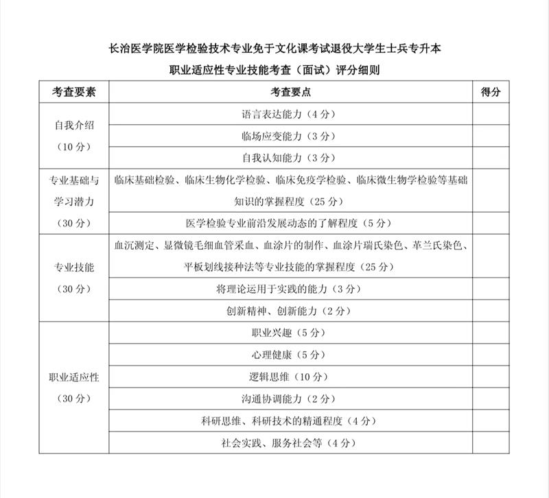 2023年长治医学院专升本免试入学及退役大学生士兵免于文化课考试招生工作方案(图3)