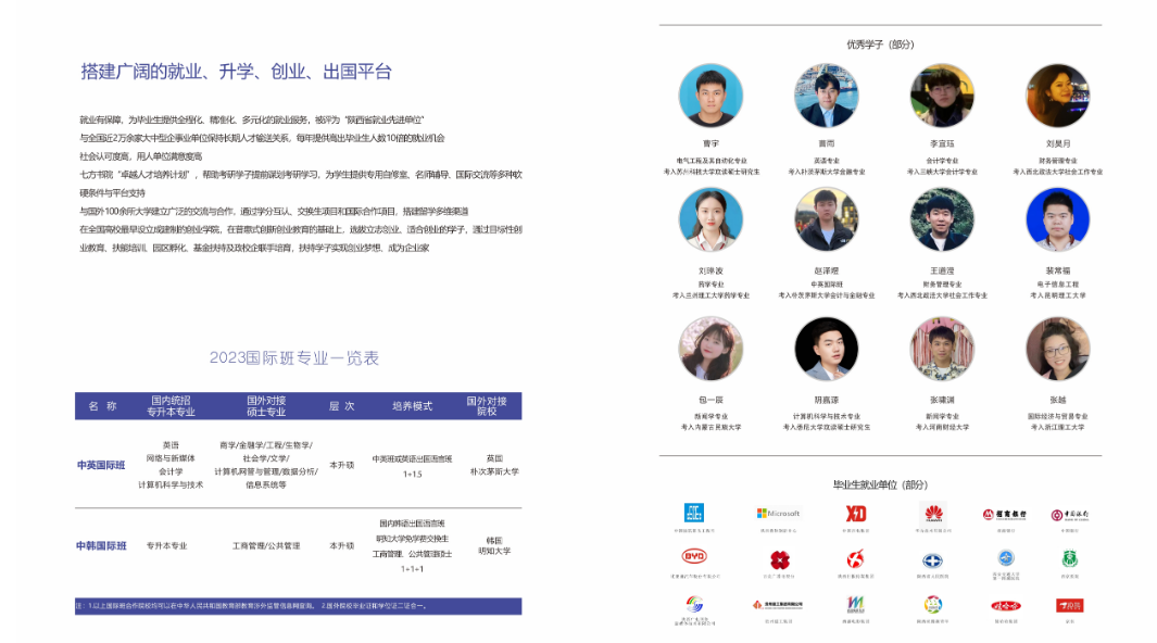 2023年西安外事学院专升本招生简章发布！(图4)