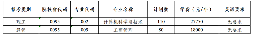 2023年杭州电子科技大学信息工程学院退役大学生士兵免试专升本招生章程(图1)
