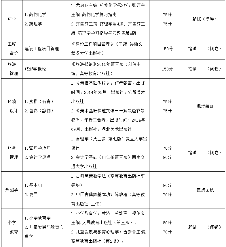 凯里学院2023年“专升本”招生章程发布!(含招生计划和学费)(图3)