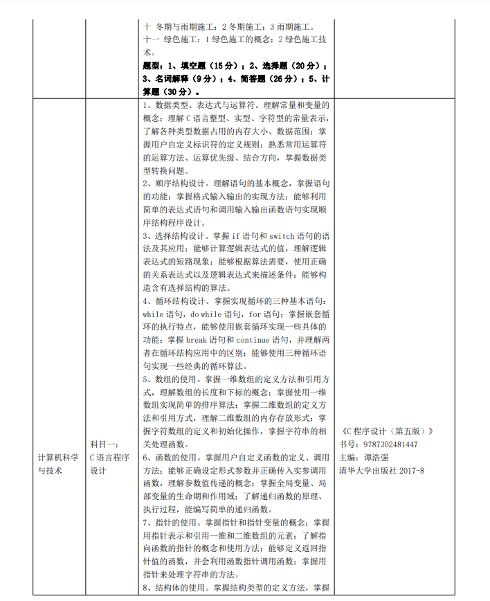 2023年三江学院五年一贯制高职“专转本”考试（考查）内容(图10)