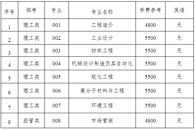 2023年嘉兴南湖学院退役大学生士兵免试专升本招生简章公布