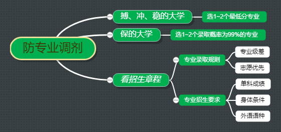 【避坑指南】防止被调剂到“不喜欢的专业”(图6)