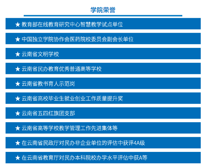 2023年昆明医科大学海源学院专升本招生简章公布！(图9)