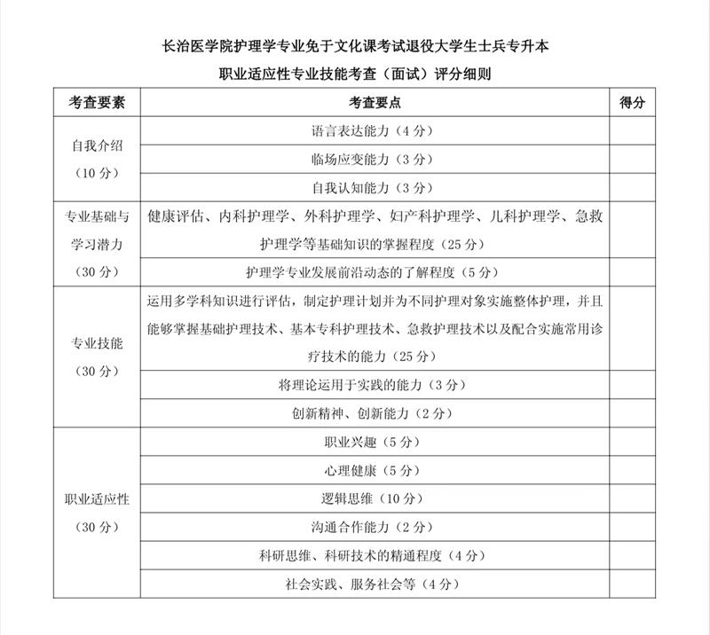 2023年长治医学院专升本免试入学及退役大学生士兵免于文化课考试招生工作方案(图1)