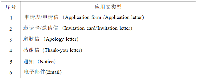 2022年湖南信息学院专升本《大学英语》考试大纲(图5)