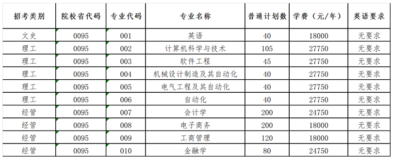 2023年杭州电子科技大学信息工程学院专升本招生简章(图1)