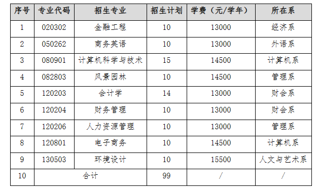 2023年江西农业大学南昌商学院退役大学生士兵专升本免试招生简章(图2)