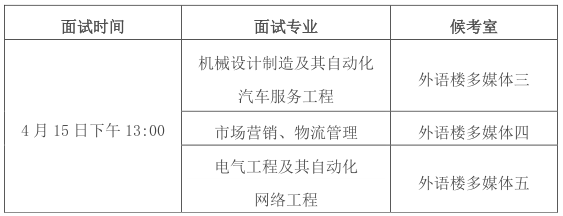2023年​皖西学院专升本免文化课退役士兵面试通知(图1)